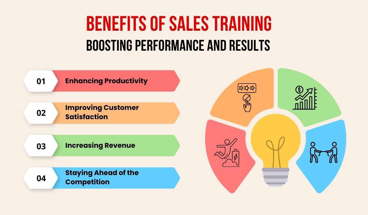 Sales Training: Practical Sales Techniques